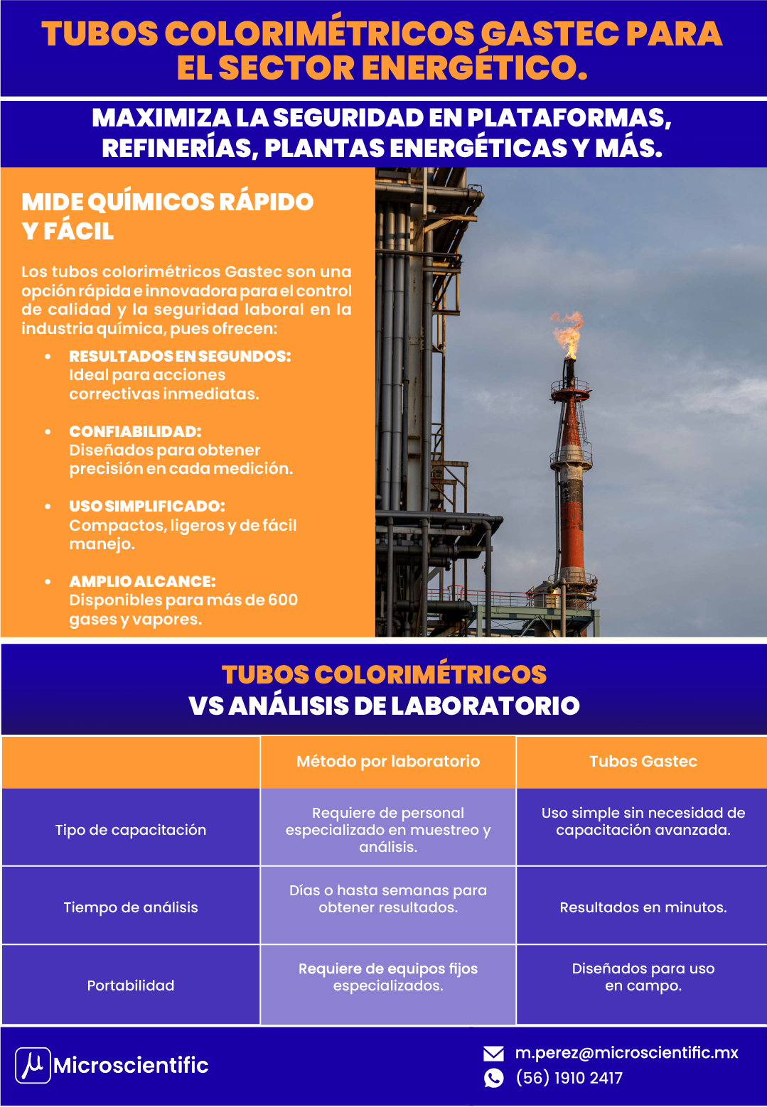 Tubos para detección de gases - Sector energético